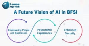 AI in BFSI - A Future Vision