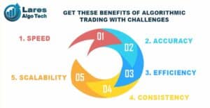 Benefits and Challenges of Algorithmic Trading - Lares
