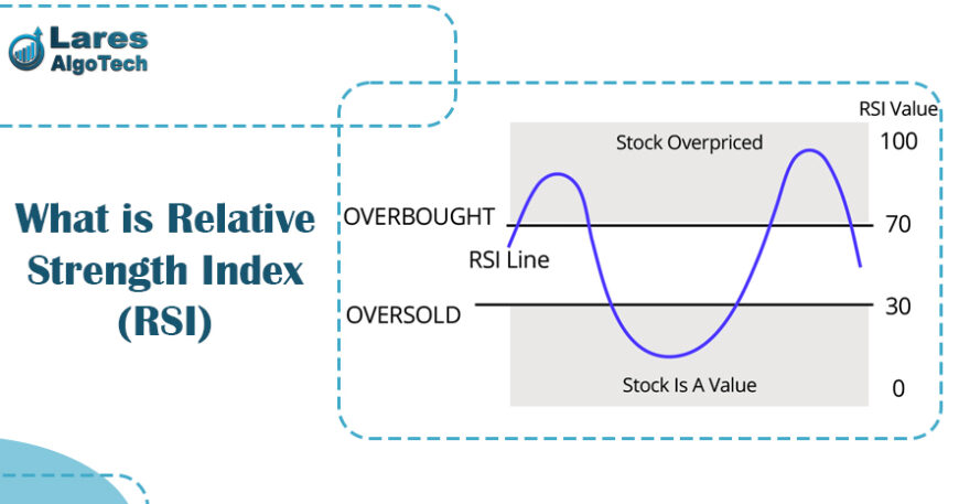 What is Relative Strength Index (RSI) banner