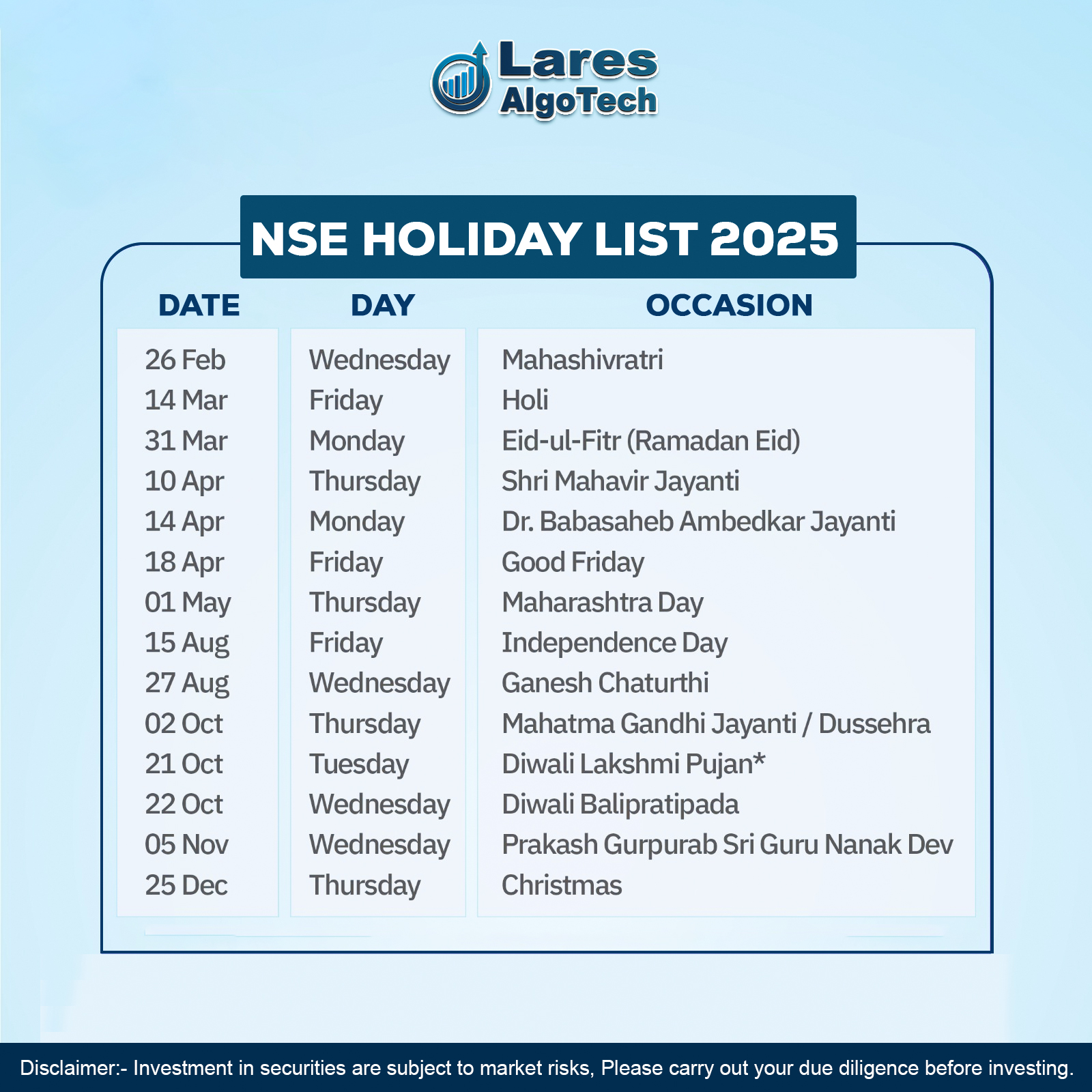 NSE Holiday list 2025