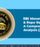 RBI Monetary Policy & Repo Rate Updates: A Comprehensive Analysis (June 2025)