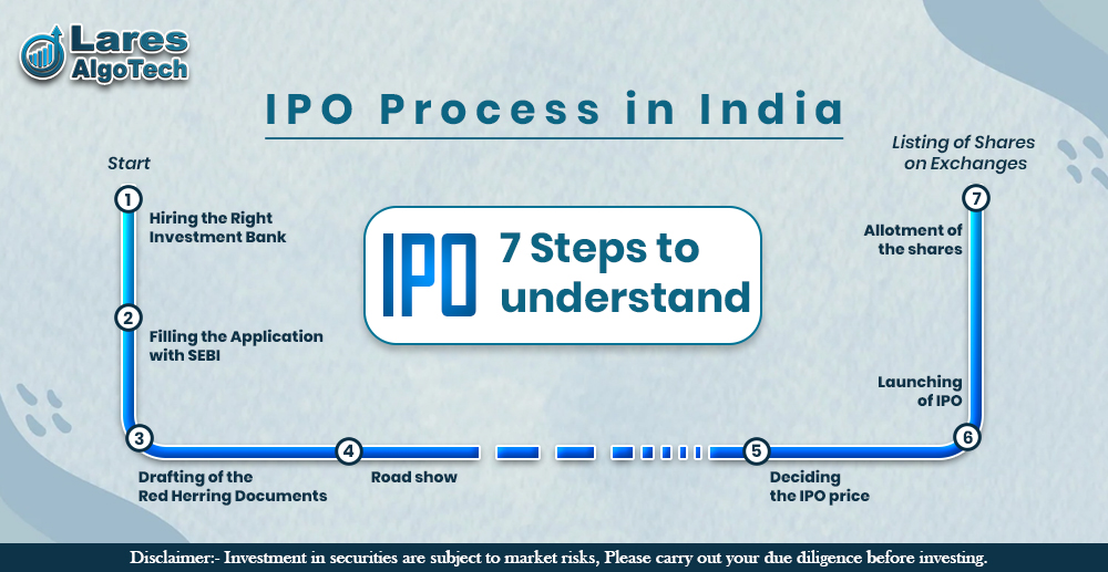 IPO Process in India