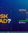What Is Bid-Ask Spread? | Lares Algotech