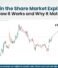 LTP in the Share Market Explained: How It Works and Why It Matters